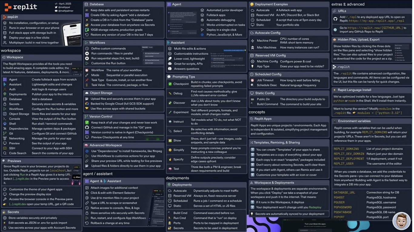 Marketing in 2025: 1 Marketer, 100 AI Agents