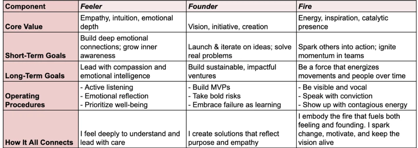 4,000 Opinions Later, My Purpose Came Down to One Letter: F